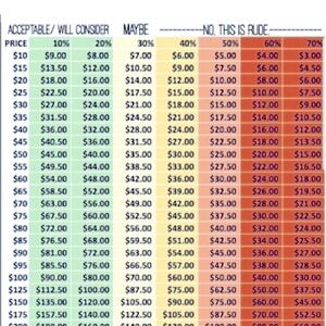 Pricing Guide Chart